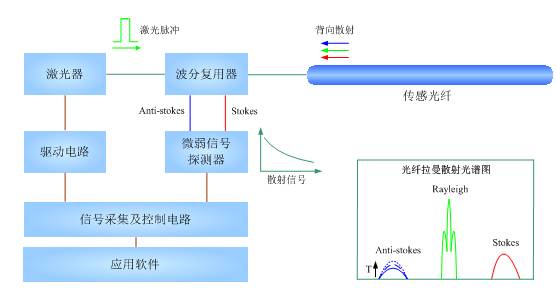 分布式光纖測溫技術(shù)原理圖.jpg